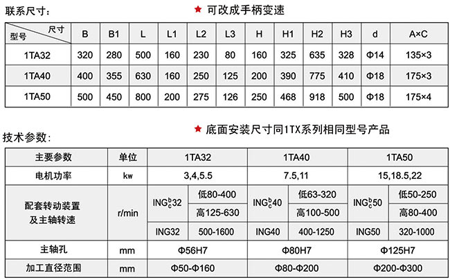 1TA係列妖精网站在线观看頭技術參數